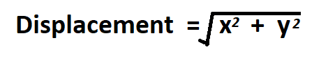 How to Calculate Displacement. 
