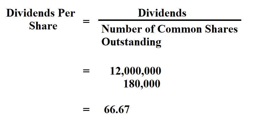 Calculate Dividends Per Share.