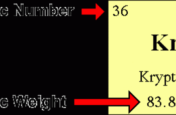 How to Calculate Electrons.