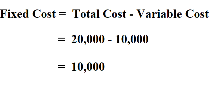Calculate Fixed Cost.