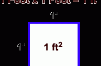 How to Calculate Price Per Square Foot.