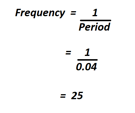 How to Calculate Frequency.