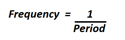 How to Calculate Frequency.