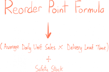 How to Calculate Safety Stock.