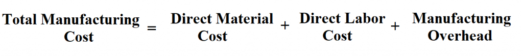 Calculate Total Manufacturing Cost.