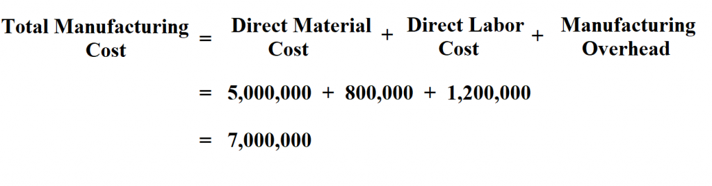 Calculate Total Manufacturing Cost