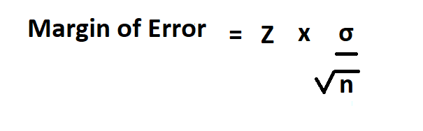 How to Calculate Margin of Error.