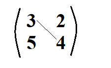 How to Calculate Determinant.