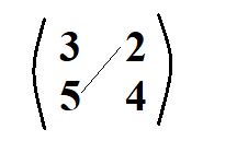 How to Calculate Determinant. 