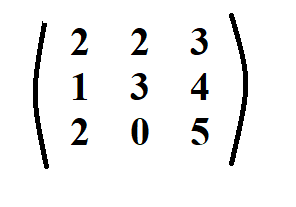 How to Calculate Determinant.