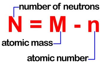 How to Calculate Neutrons.