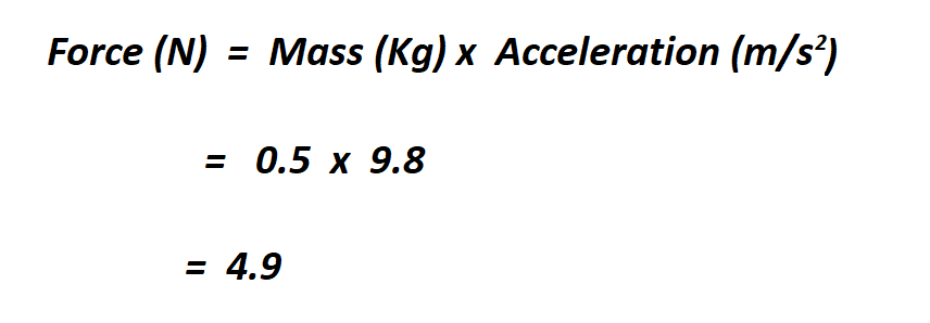 How to Calculate Newtons.