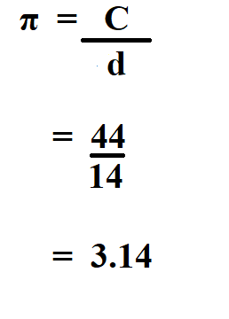 How to Calculate Pi.