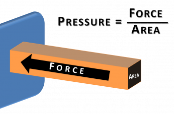 How to Calculate Pressure.
