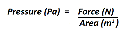 How to Calculate Pressure. 