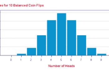 How to Calculate Probability.