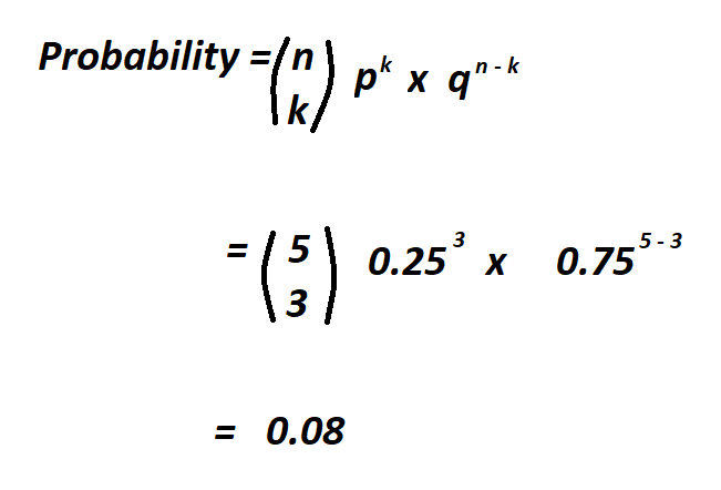 How to Calculate Binomial Probability. 