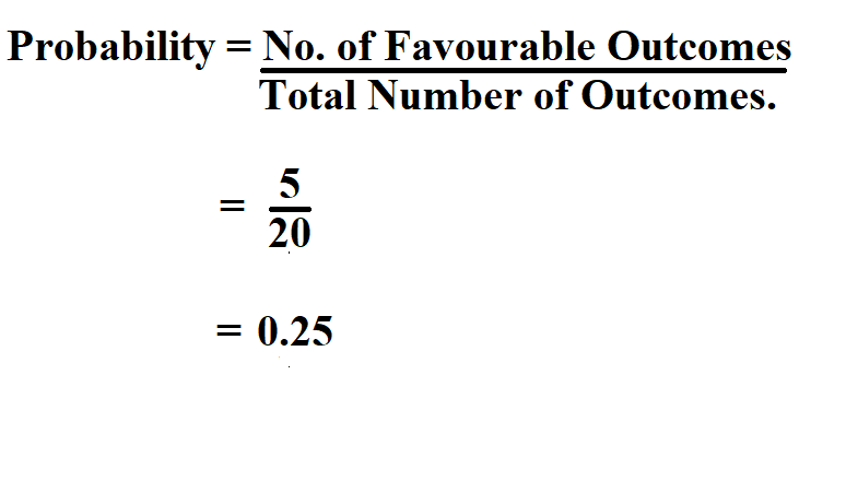 How to Calculate Probability.