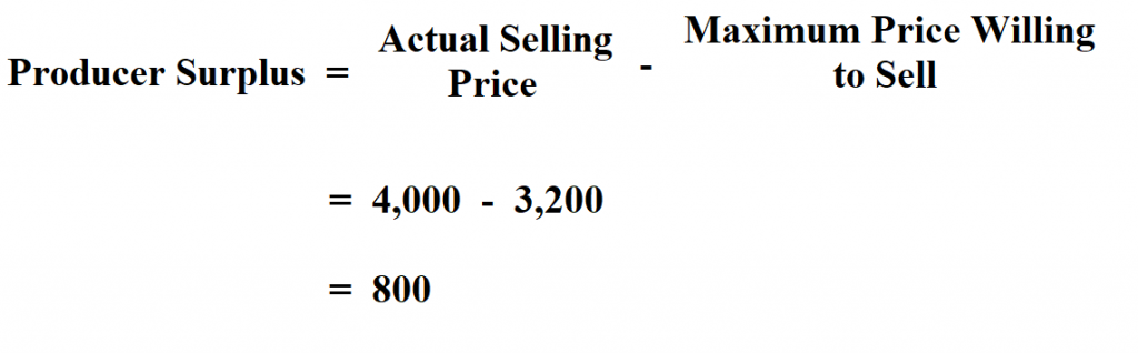 Calculate Producer Surplus.