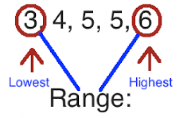 How to Calculate Range.