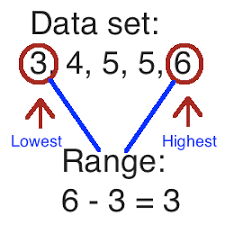 range range maths