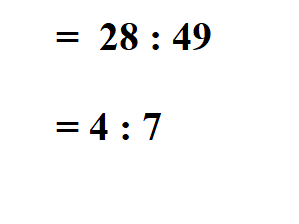 How to Calculate a Ratio.