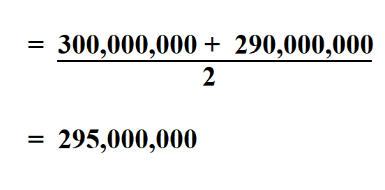Calculate Return on Assets.