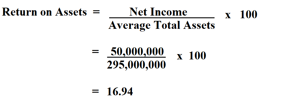 Calculate Return on Assets. 