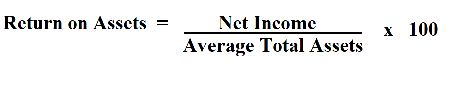 Calculate Return on Assets. 