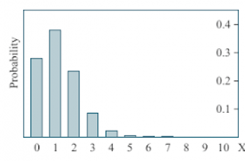 How to Calculate Binomial Probability.