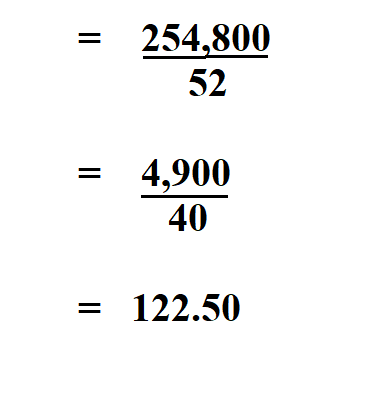 Calculate Hourly Rate from Annual Salary.