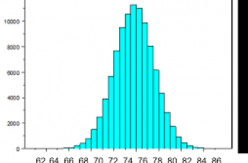 How to Calculate Sample Mean.