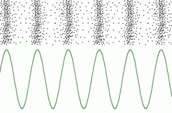 How to Calculate Speed of Sound.