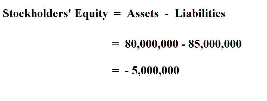  Calculate Stockholders' Equity.