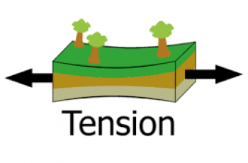 How to Calculate Tension.