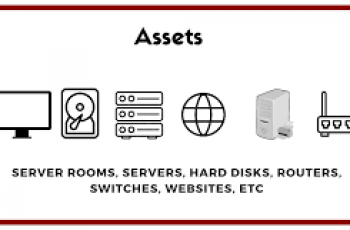 How to Calculate Total Assets.