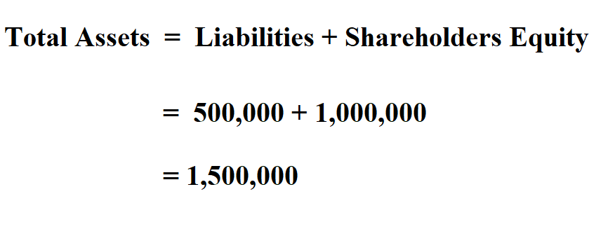  Calculate Total Assets.