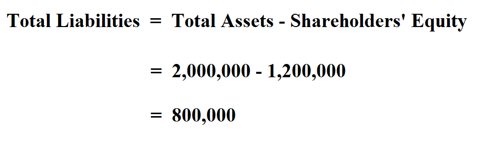 Calculate Total Liabilities.