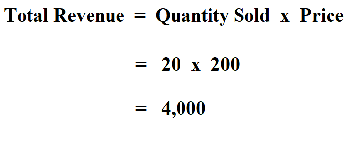 Calculate Total Revenue.