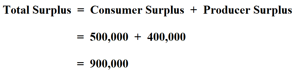  Calculate Total Surplus.