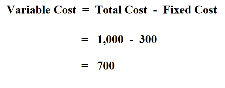 Calculate Variable Cost.