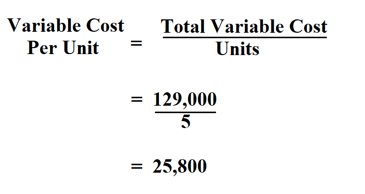 Calculate Variable Cost Per Unit. 