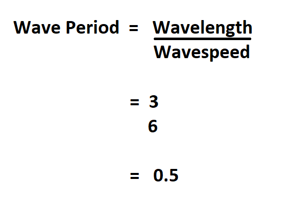 How to Calculate Wave Period.