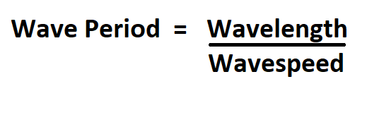 How to Calculate Wave Period.