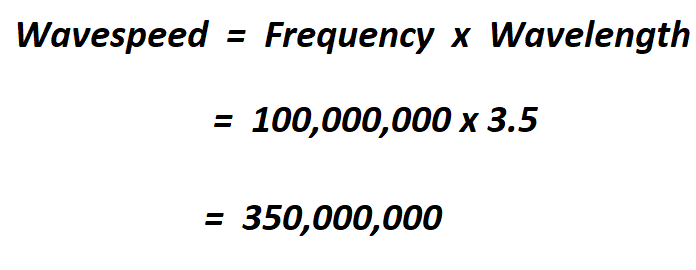 How to Calculate Wave Speed.