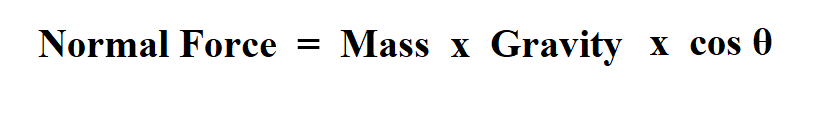 Calculate Normal Force.