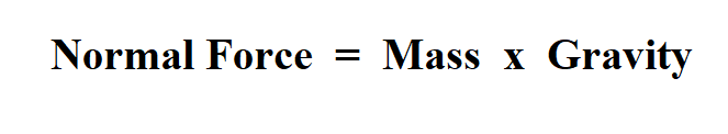 Calculate Normal Force.