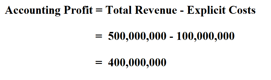 Calculate Accounting Profit.