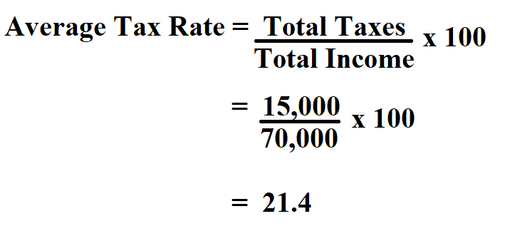 Calculate Average Tax Rate.
