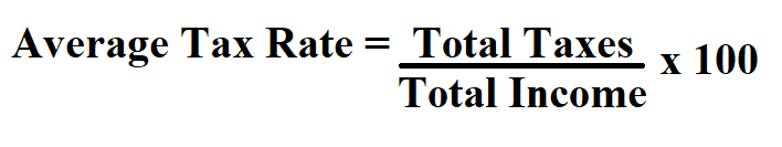 Calculate Average Tax Rate.